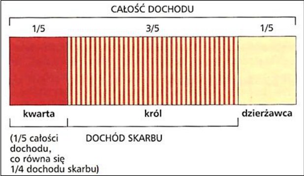 Rysunek do zadania 4